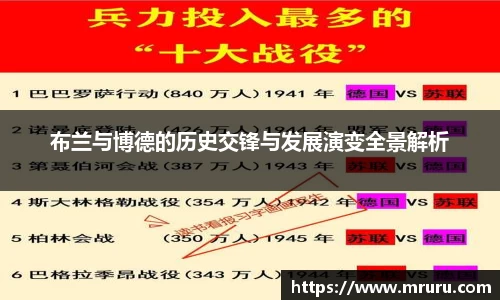 布兰与博德的历史交锋与发展演变全景解析