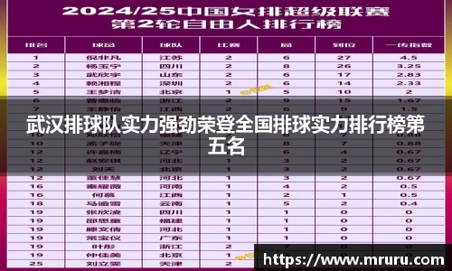 武汉排球队实力强劲荣登全国排球实力排行榜第五名