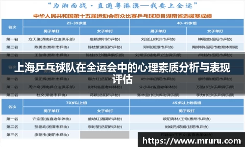 上海乒乓球队在全运会中的心理素质分析与表现评估