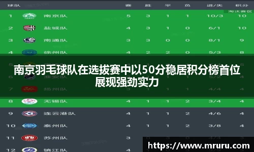 南京羽毛球队在选拔赛中以50分稳居积分榜首位展现强劲实力