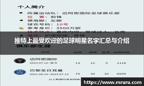 推特上最受欢迎的足球明星名字汇总与介绍