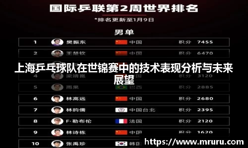 上海乒乓球队在世锦赛中的技术表现分析与未来展望